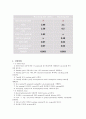 [생화학 실험보고서] SDS-PAGE & Bradford Assay 5페이지