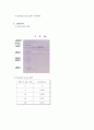 [생화학 실험보고서] SDS-PAGE & Bradford Assay 6페이지