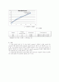 [생화학 실험보고서] SDS-PAGE & Bradford Assay 7페이지