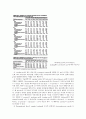[생화학 실험보고서] SDS-PAGE & Bradford Assay 8페이지