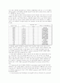 [생화학 실험보고서] Sub 클로닝, 원형플라스미드 DNA 지도제작 9페이지