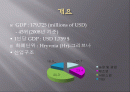 우크라이나의 경제 발표 2페이지