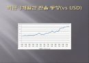 우크라이나의 경제 발표 6페이지