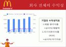 맥도날드 기업 분석 및 해외 진출 사례 6페이지