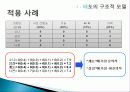 소비자행동론,태도의 구조적 모델, 태도변화의 전략 6페이지
