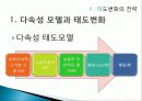 소비자행동론,태도의 구조적 모델, 태도변화의 전략 14페이지