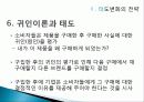 소비자행동론,태도의 구조적 모델, 태도변화의 전략 31페이지