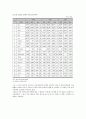 제약시장 유통구조 10페이지