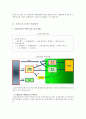 제약시장 유통구조 22페이지