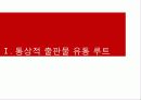 서적의 유통경로 분석 3페이지