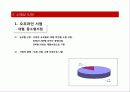 서적의 유통경로 분석 13페이지