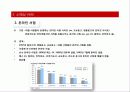 서적의 유통경로 분석 16페이지