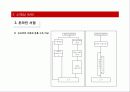 서적의 유통경로 분석 18페이지