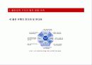 서적의 유통경로 분석 26페이지