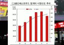 서비스 마케팅, 가격 책정 분석(원가 중심, 수요 중심, 가격 중심) 12페이지