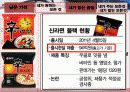 서비스 마케팅, 가격 책정 분석(원가 중심, 수요 중심, 가격 중심) 17페이지