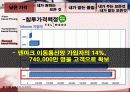 서비스 마케팅, 가격 책정 분석(원가 중심, 수요 중심, 가격 중심) 19페이지