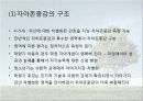 아동발달 자아존중감 10페이지