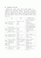 아동의 권리와 아동학대의 이해 8페이지