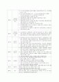 아동의 권리와 아동학대의 이해 11페이지