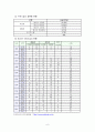청소년 단체와 시설 6페이지