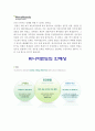 [위니아만도 자기소개서] 2013 위니아만도자기소개서 합격예문과 면접도움말_위니아만도자기소개서예문_ 위니아만도자기소개서샘플_위니아만도자소서 3페이지