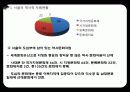서울 역사 유산 보존과 도시재생 4페이지
