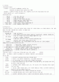 ◆ 사회복지 행정론 ◆ EBS 동영상 강의 정리 8페이지