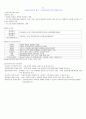 ◆ 사회복지 행정론 ◆ EBS 동영상 강의 정리 11페이지