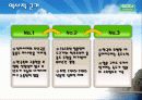 역사적, 지리적, 국제법적으로 분석한 독도 영유권 분쟁에 관한 고찰 15페이지