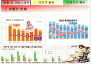 저출산 현황, 원인 및 대책 방안 2페이지