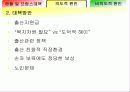 저출산 현황, 원인 및 대책 방안 15페이지