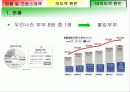 저출산 현황, 원인 및 대책 방안 16페이지