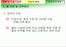 저출산 현황, 원인 및 대책 방안 22페이지