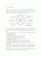 [HACCP] HACCP의 7원칙과 도입효과 3페이지