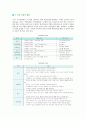 [핵심역량] 핵심역량이론의 특성과 방법 10페이지