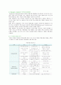 [핵심역량] 핵심역량이론의 특성과 방법 13페이지
