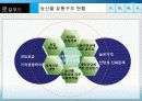 Local food 농산물 유통의 대안 (향토음식, 로컬푸드, 지역음식, 지역 먹을거리) 3페이지