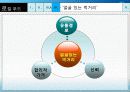 Local food 농산물 유통의 대안 (향토음식, 로컬푸드, 지역음식, 지역 먹을거리) 24페이지