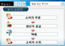 Local food 농산물 유통의 대안 (향토음식, 로컬푸드, 지역음식, 지역 먹을거리) 28페이지