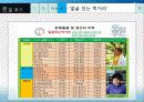 Local food 농산물 유통의 대안 (향토음식, 로컬푸드, 지역음식, 지역 먹을거리) 33페이지