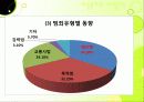 아동복지, 아동비행 현황 및 아동 비행이론 13페이지