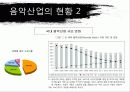 우리나라 음악산업 (음반산업)의 현황과 미래 5페이지