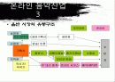우리나라 음악산업 (음반산업)의 현황과 미래 8페이지