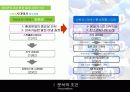 그린 마스터플랜 사례와 적용 (Green Master Plan Research & Application) 5페이지