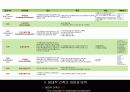 그린 마스터플랜 사례와 적용 (Green Master Plan Research & Application) 8페이지