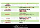 그린 마스터플랜 사례와 적용 (Green Master Plan Research & Application) 10페이지