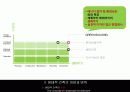그린 마스터플랜 사례와 적용 (Green Master Plan Research & Application) 15페이지