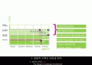 그린 마스터플랜 사례와 적용 (Green Master Plan Research & Application) 16페이지