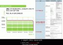 그린 마스터플랜 사례와 적용 (Green Master Plan Research & Application) 17페이지